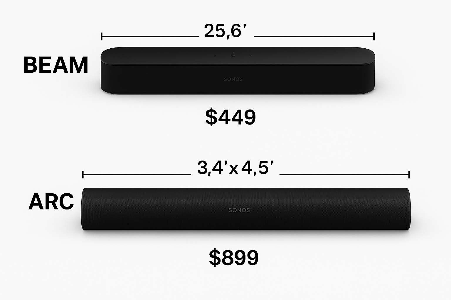 Comparative Graphic – Sonos Beam vs Sonos Arc