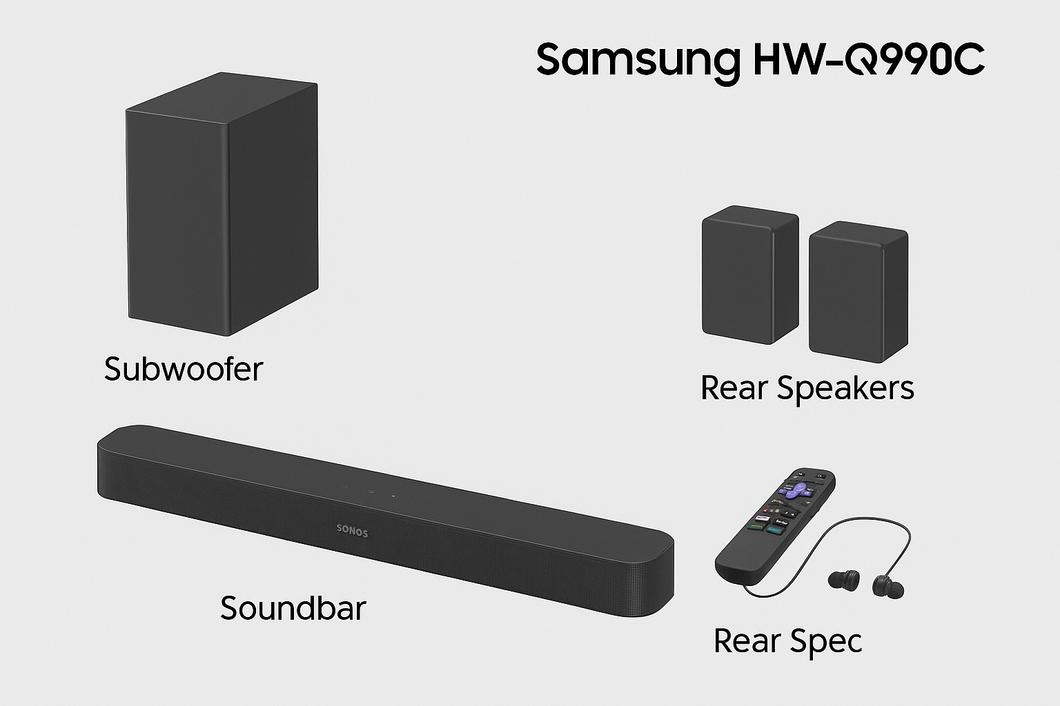 Full speaker system layout diagram with included rear and subwoofer units
