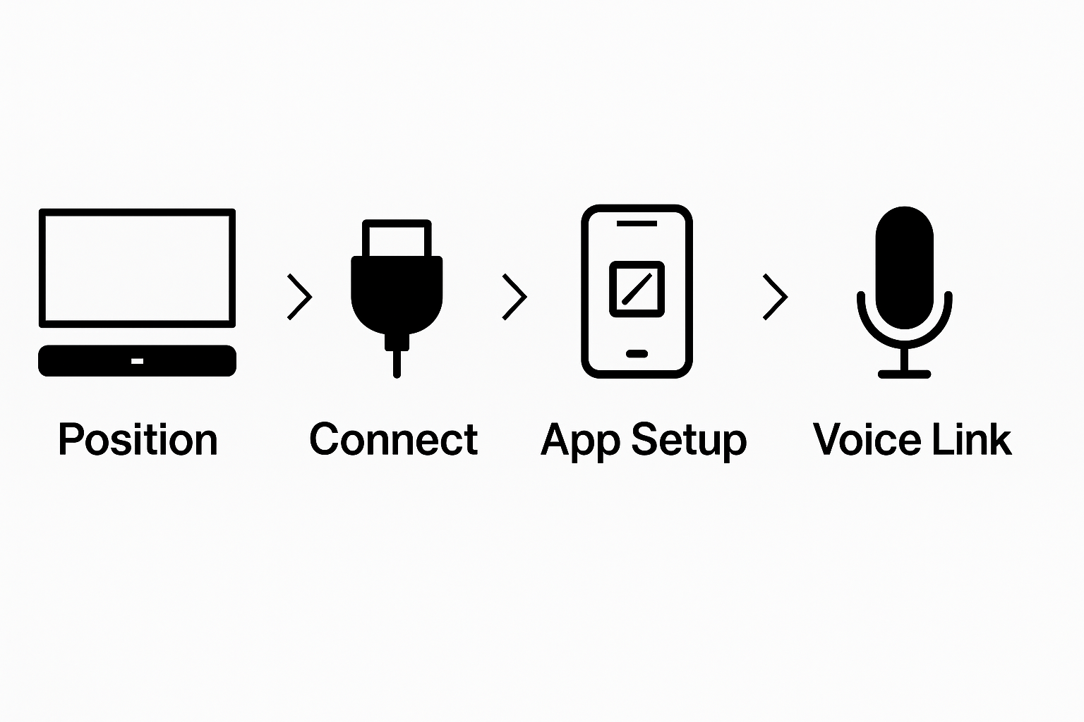 Infographic – Setup Process in 4 Steps