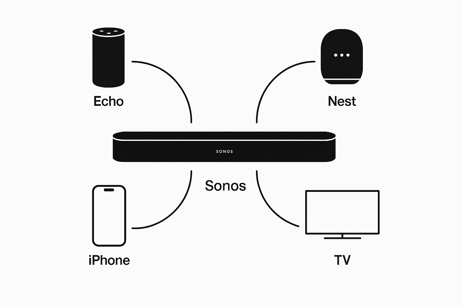 Smart Home Integration Graphic