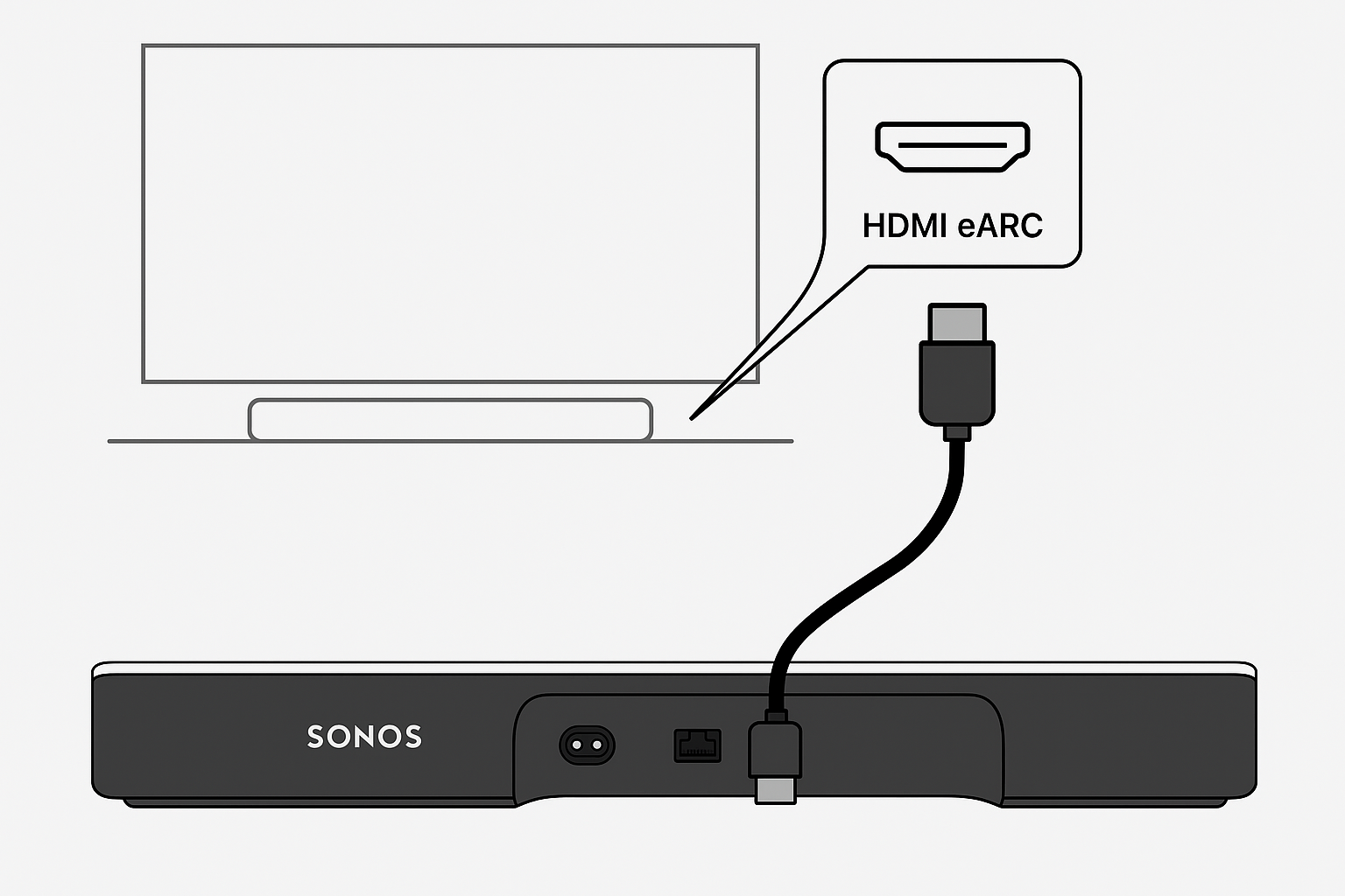 Sonos Beam Gen 2 Cable management graphic showing HDMI eARC plug-in to TV