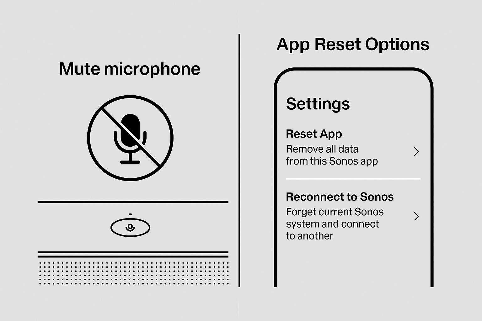 Troubleshooting graphic showing Beam mic icon and app reset options