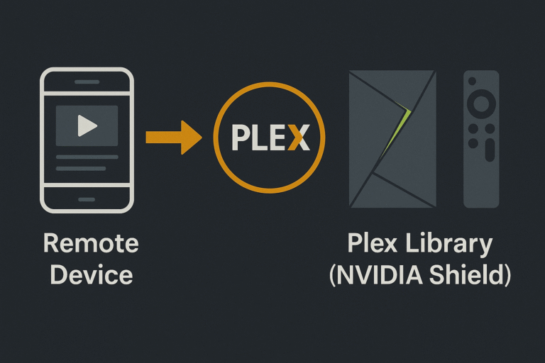 Diagram showing remote device accessing Plex library hosted on Shield