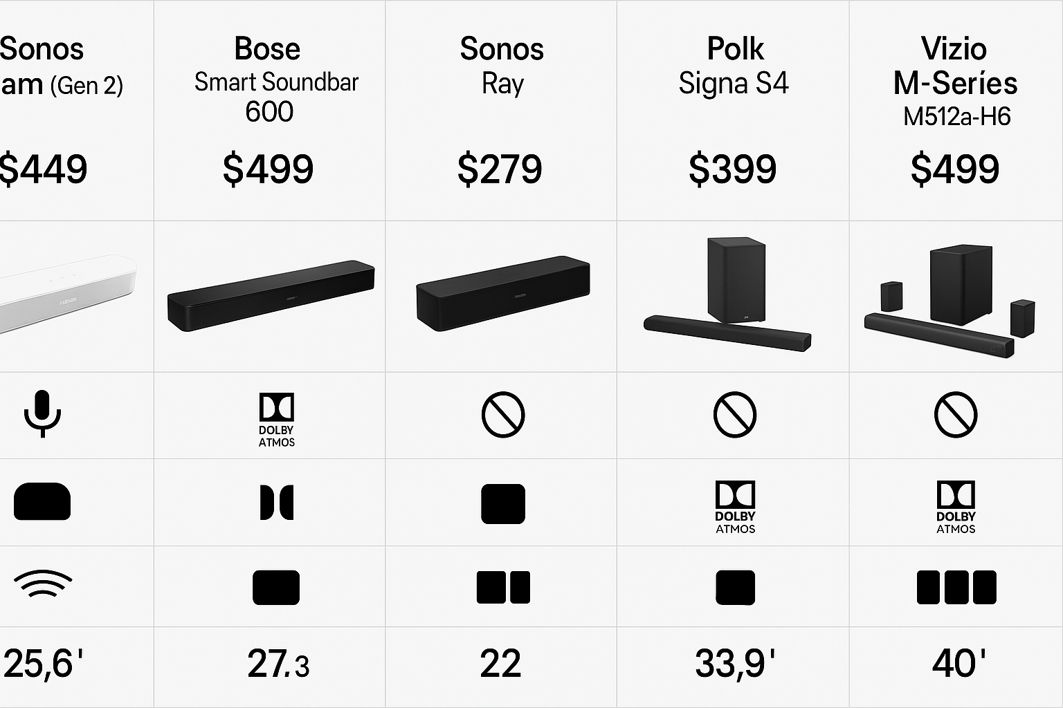 Grid layout comparing the five models with pricing and features.
