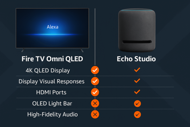 Infographic comparing features between Fire TV Omni and Echo Studio