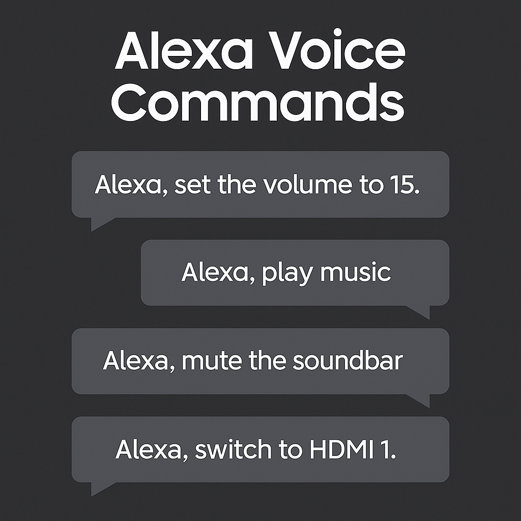Infographic showing Alexa command examples for soundbar use