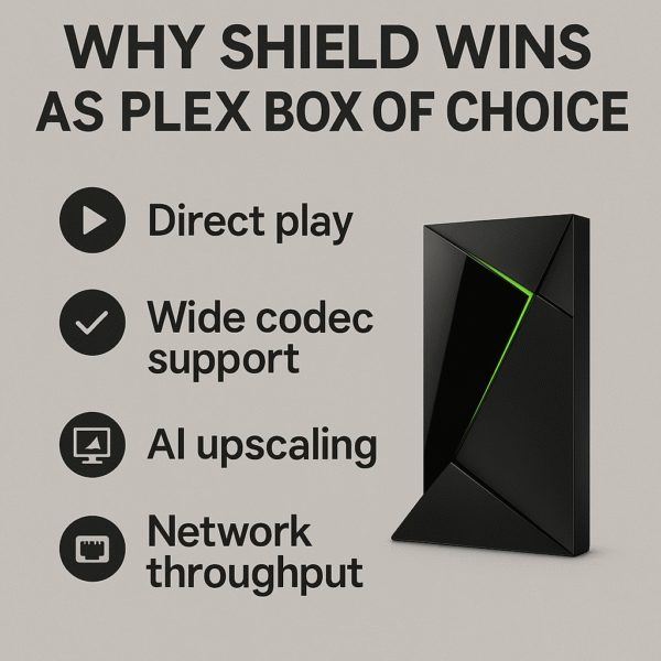 Infographic summarizing why Shield wins as Plex box of choice.