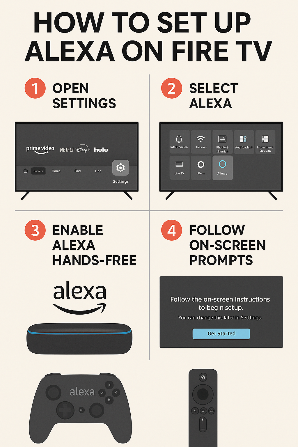 Step-by-step infographic showing how to enable Alexa TV voice control on Fire TV, including opening settings, enabling hands-free Alexa, and linking an Amazon account