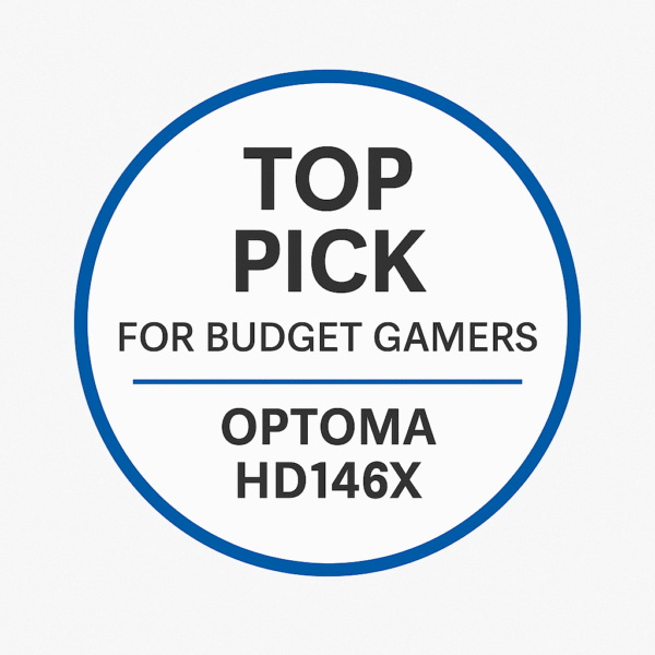 Badge overlay graphic titled “Top Pick for Budget Gamers – Optoma HD146X” featuring the projector image in the center with highlighted icons for low input lag, 1080p resolution, and 3600-lumen brightness, emphasizing its status as the best budget gaming projector of 2025.