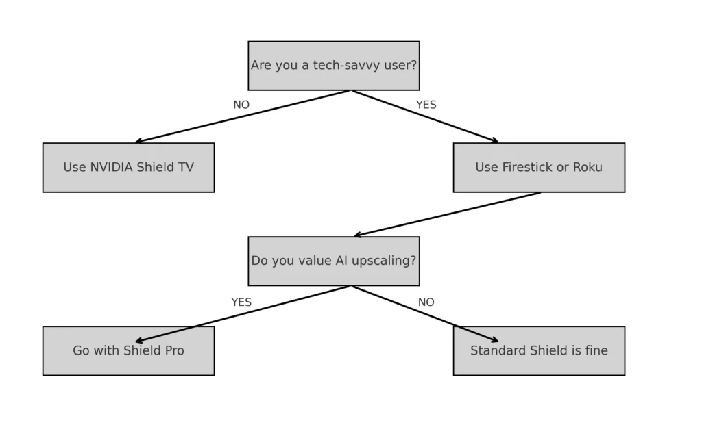 decision_chart_user_type