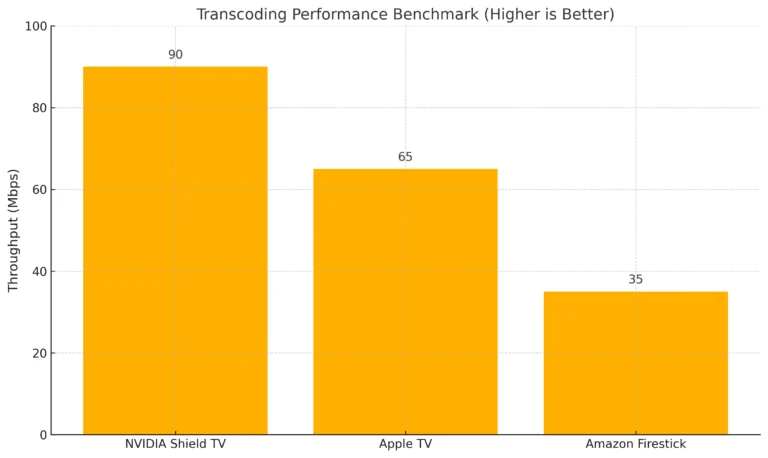transcoding_benchmark_comparison