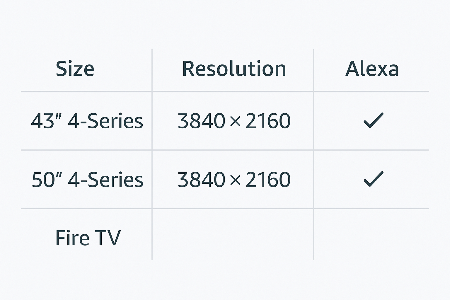 Chart comparing dimensions, resolution, and Alexa features of both models