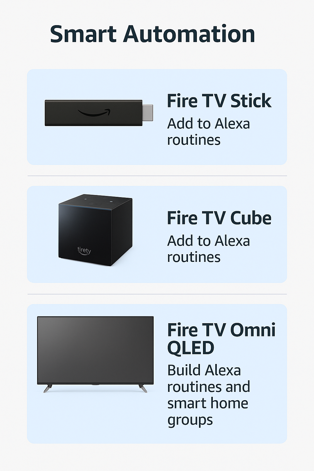 Fire TV device lineup annotated with smart automation capabilities.