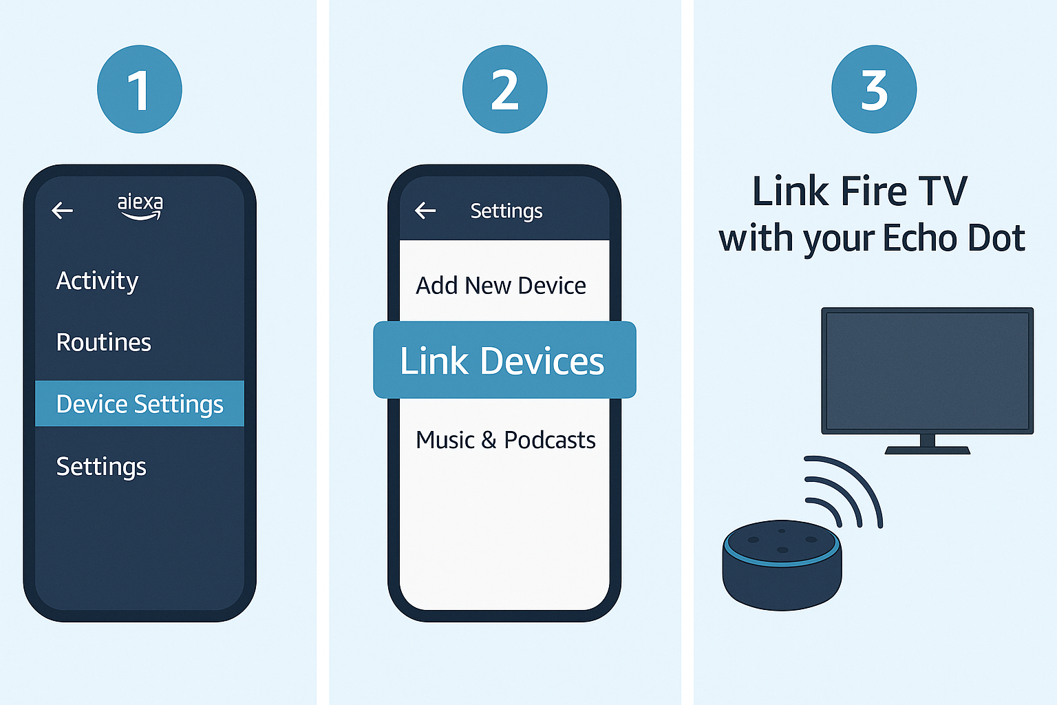 Illustrated steps showing Alexa app linking Fire TV with Echo Dot.