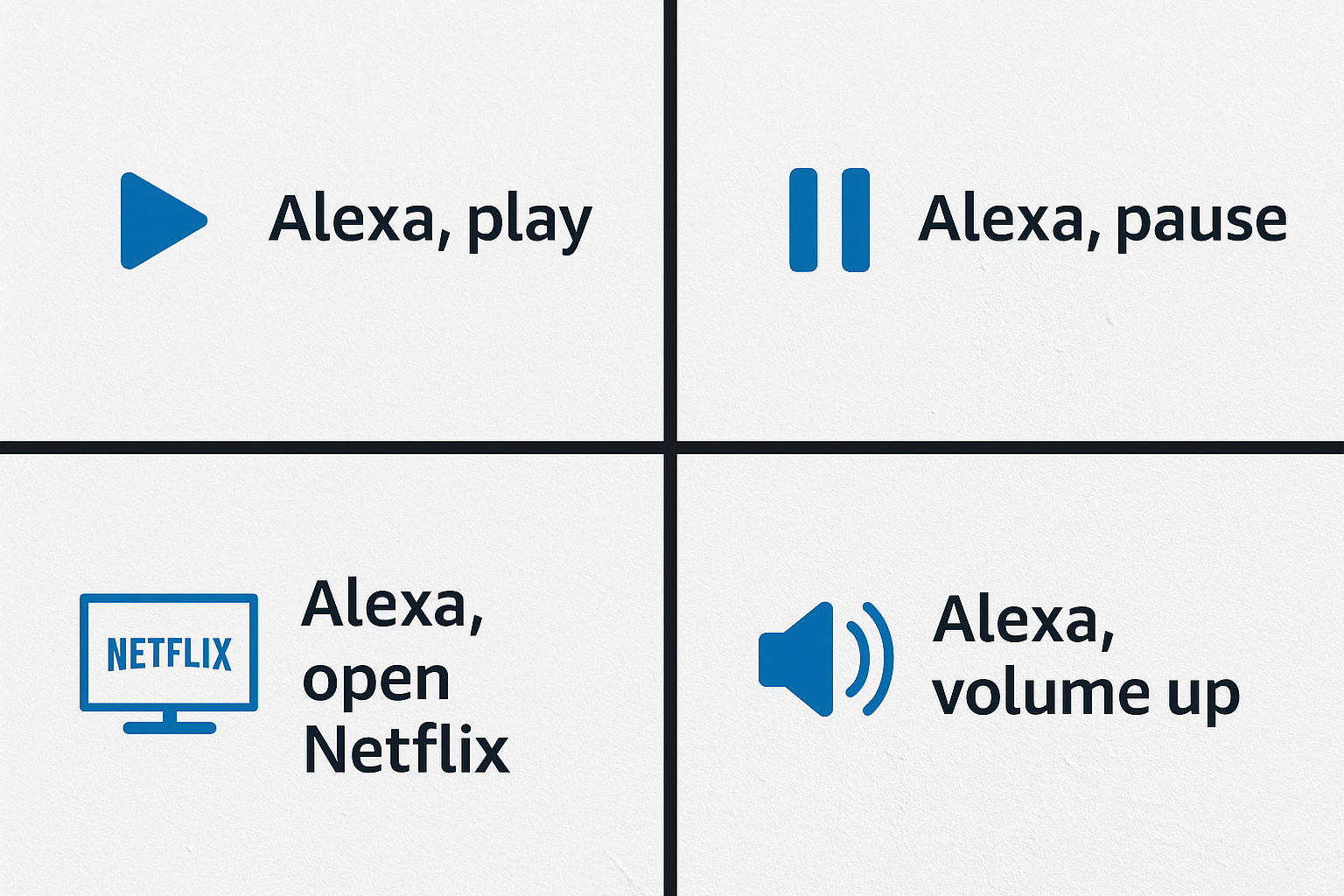 Visual guide showing commands like Play, Pause, Open Netflix, Volume Up.