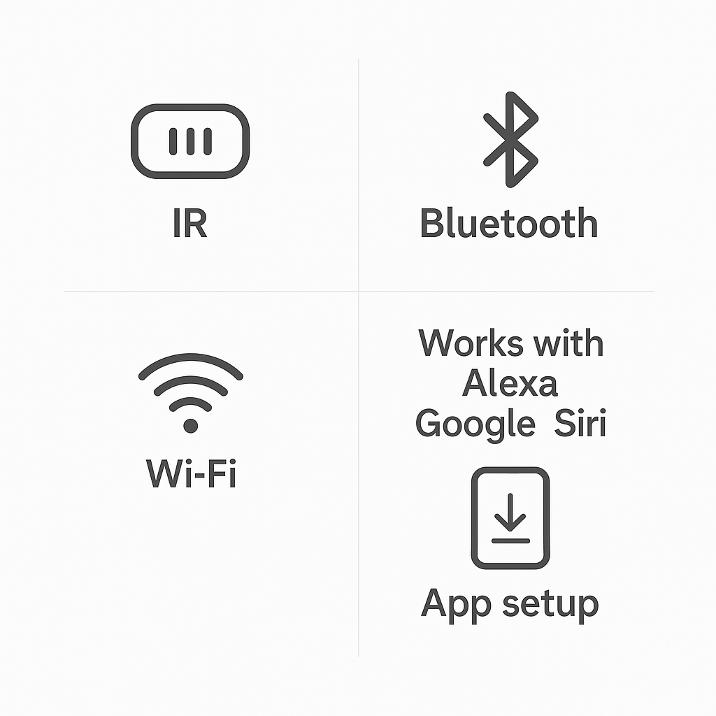 Feature Overlay Image Icons for IR, Bluetooth, Wi-Fi, Alexa Google Siri integration, app setup.