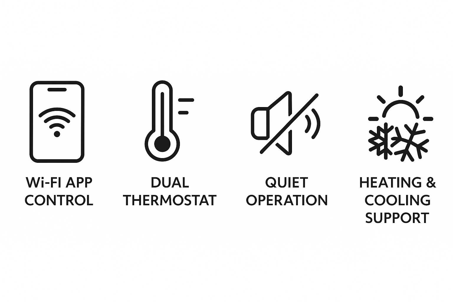 Feature Overlay Image Icons for Wi-Fi app control, dual thermostat, quiet operation, heating & cooling support.